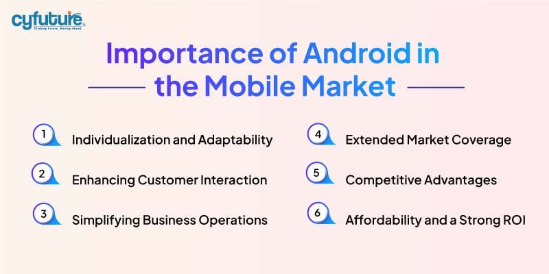 Android in the Mobile Market