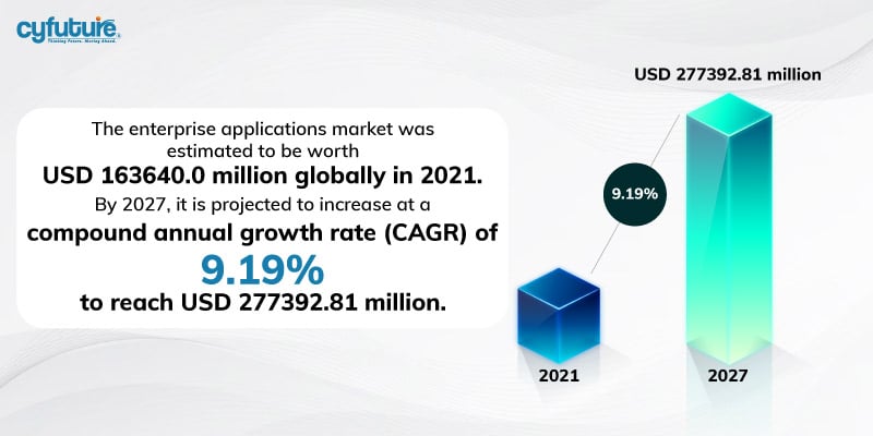 enterprise applications market