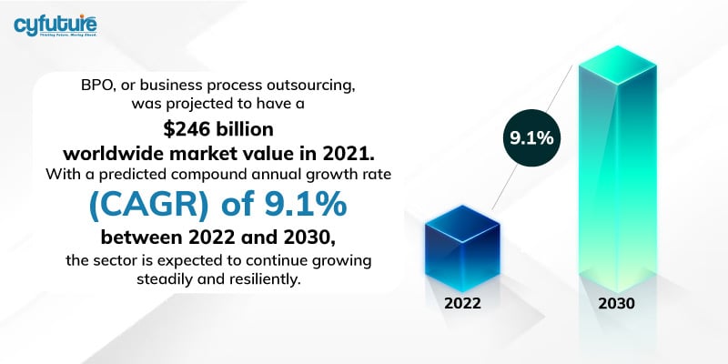 business process outsourcing