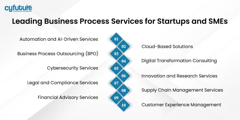 Business Process Services