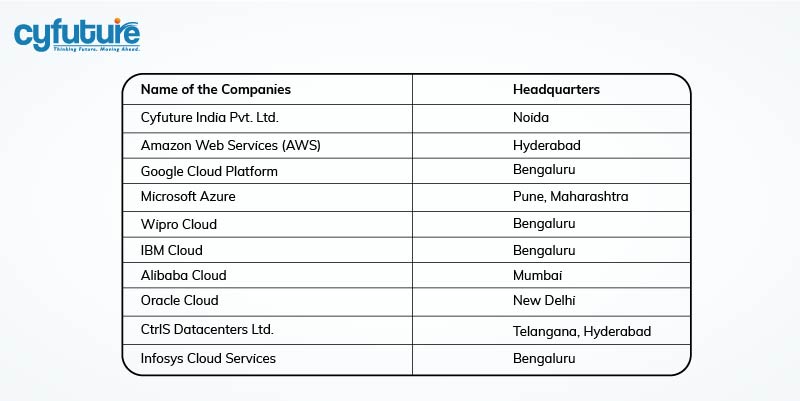  Cloud Hosting Companies in India