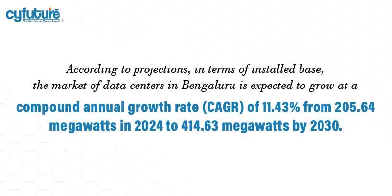 data centers in Bengaluru