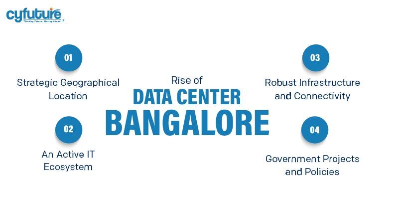 Data Center in Bangalore