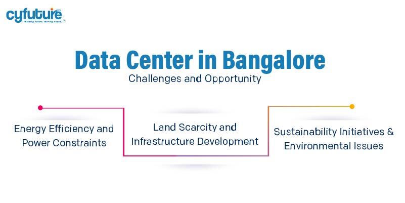 Data Center in Bangalore