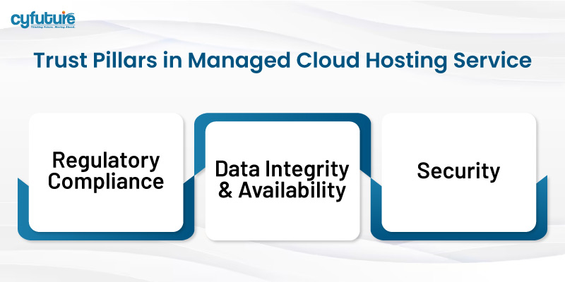 Managed Cloud Hosting Service