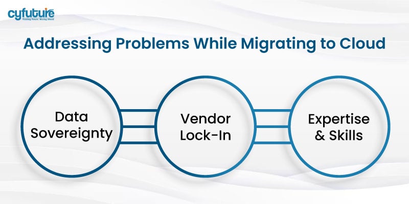 Migrating to Cloud