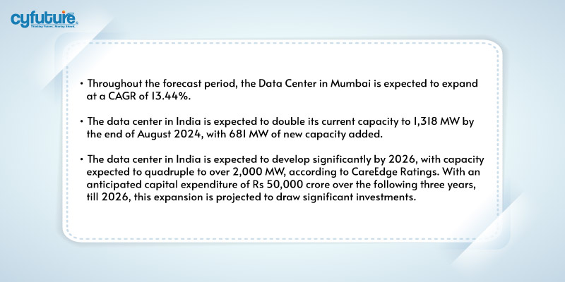 data center in India