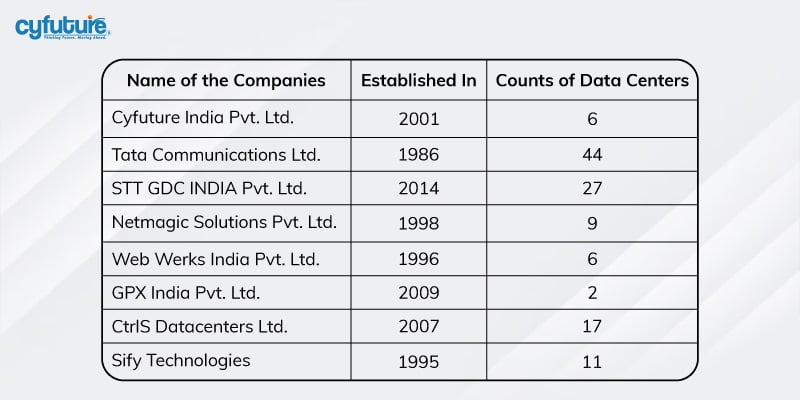 Data Center Companies Mumbai