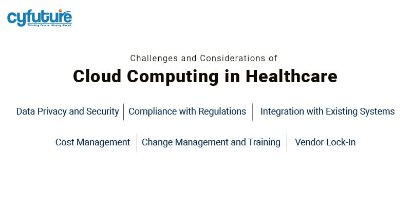 Cloud Computing in Healthcare