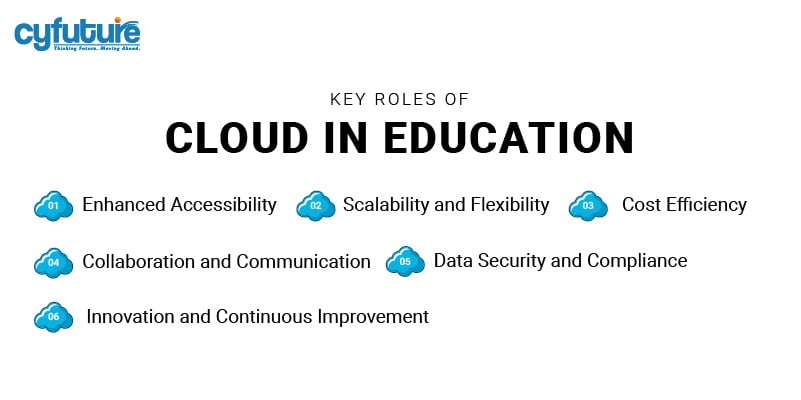 Cloud in Education