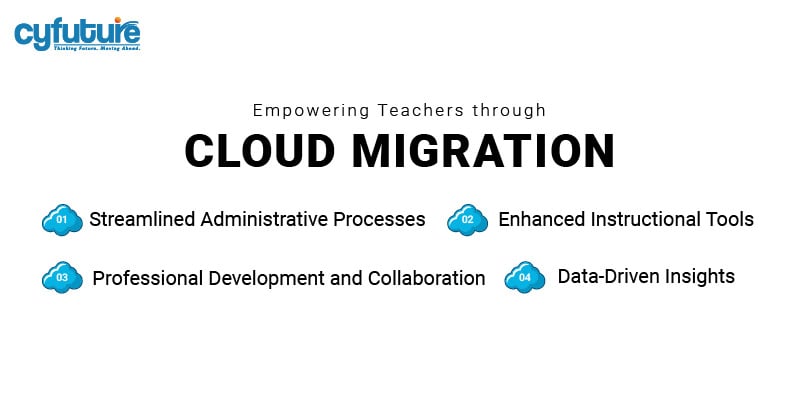 Cloud Migration