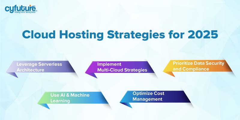 Cloud Hosting Strategies for 2025