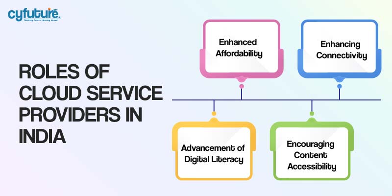 Cloud Service Providers in India