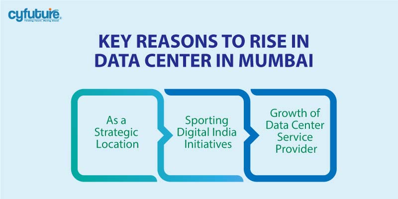 Data Center Mumbai