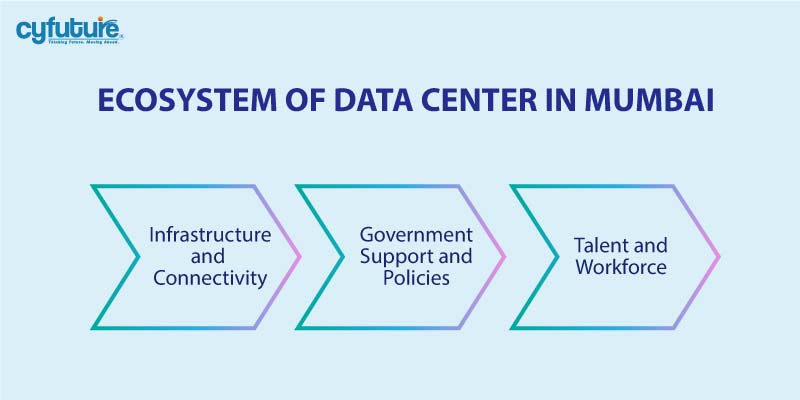 Data Center Mumbai