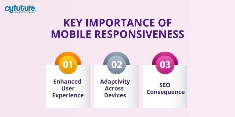 Mobile Responsiveness