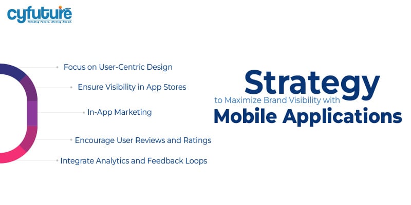 Mobile Applications