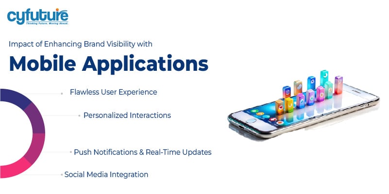 Brand Visibility with Mobile Applications