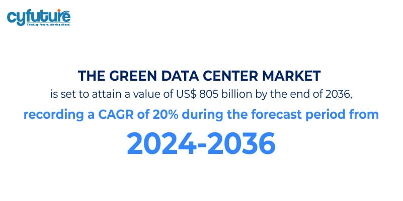 green data center market