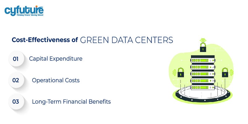 Green Data Centers