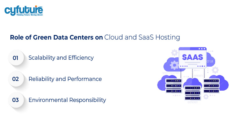 Cloud and SaaS Hosting