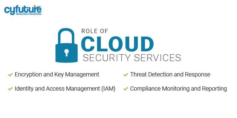 Cloud Security Services: Why Compliance Matters - Cyfuture