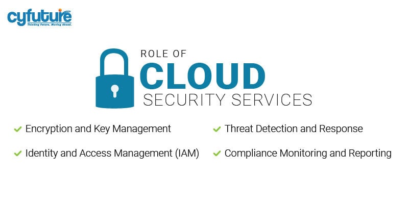 Cloud Security Services