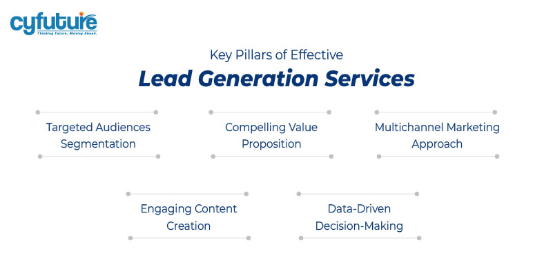 Lead Generation Services