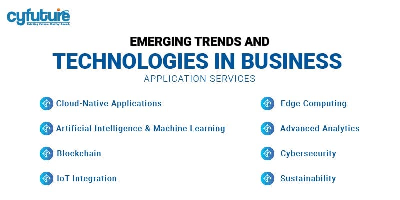 Technologies in Business Application Services