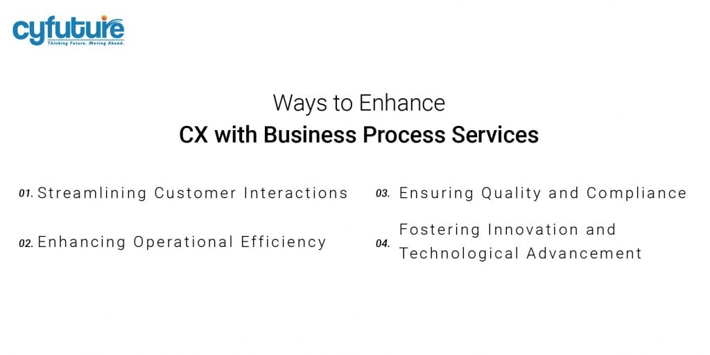 CX with Business Process Services