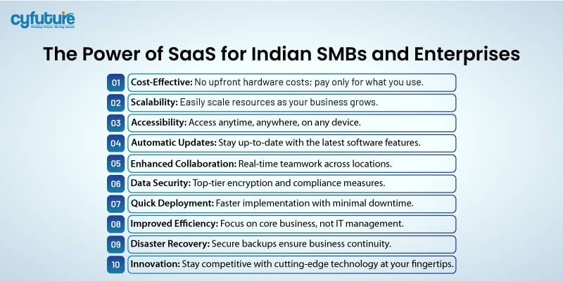 SaaS for Indian SMBs and Enterprises