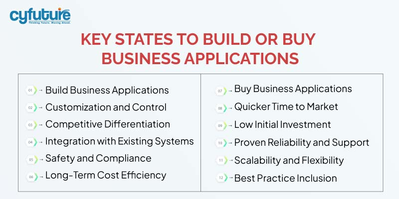 Business Applications