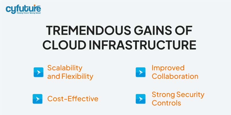 Advantages of Cloud Infrastructure