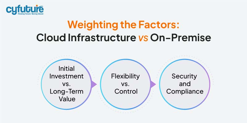 Cloud Infrastructure