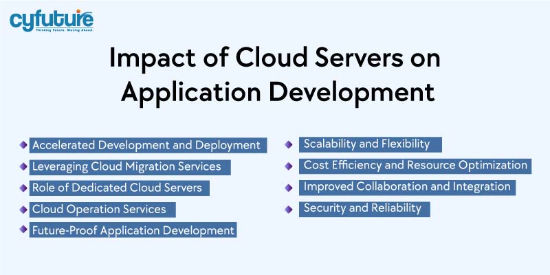 Cloud Servers on Application