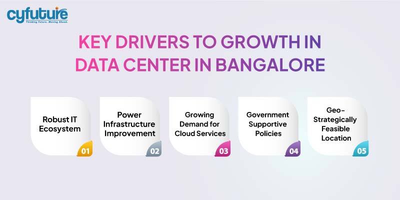 Data Center in Bangalore