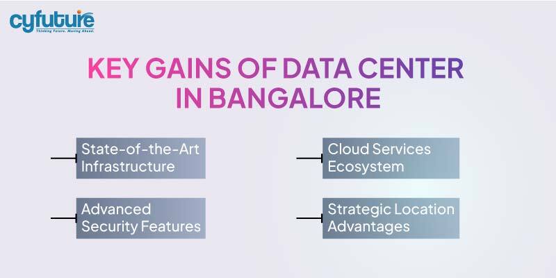 Data Center in Bangalore