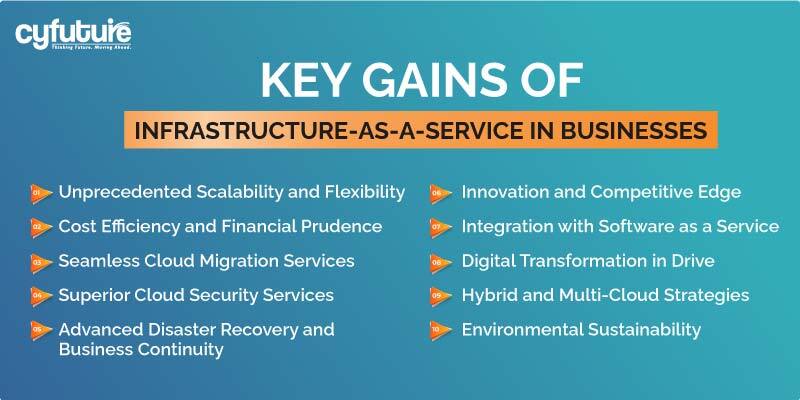 Infrastructure-as-a-Service in Businesses