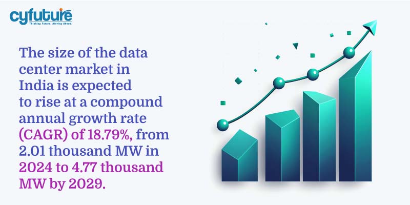 data center market in India