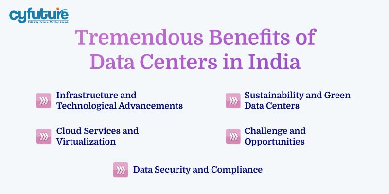 Data Centers in India