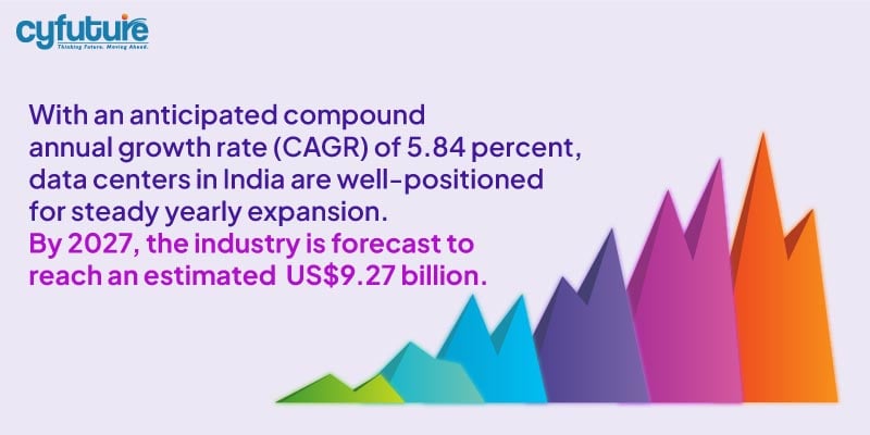 data center market