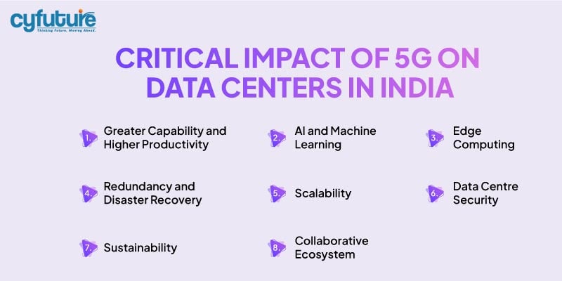 5G on Data Centers in India