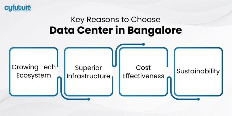 Choose Data Center in Bangalore