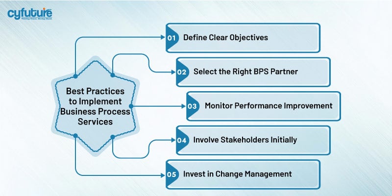 Implement Business Process Services