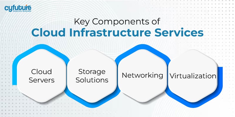 Cloud Infrastructure Services