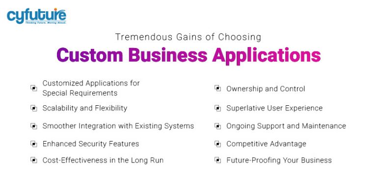 Business Application Services: Custom vs. Off-the-Shelf Solutions ...
