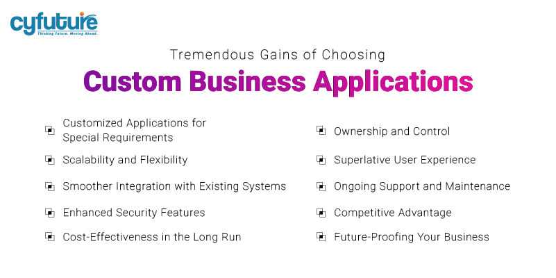 Custom Business Applications