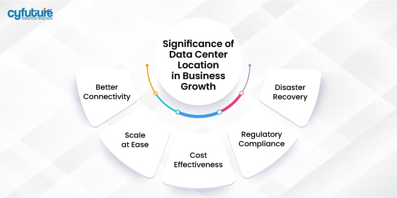 Data Center Location in Business Growth