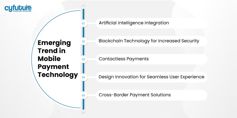 Mobile Payment Technology