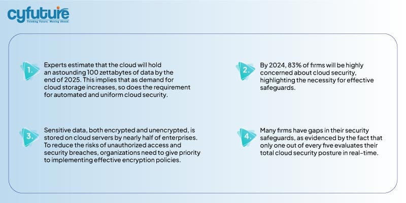 Cloud Security Threats